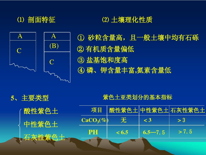 成都市綠康有機肥_土壤百科|四川地區(qū)土壤類型與分布