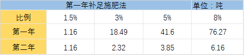 有機(jī)肥的詳細(xì)施肥用量指南