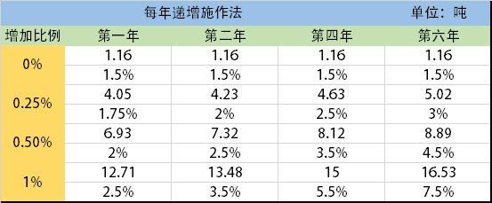 有機(jī)肥的詳細(xì)施肥用量指南